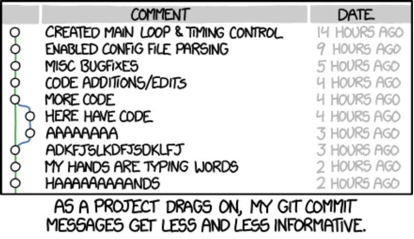 Less informative commit messages